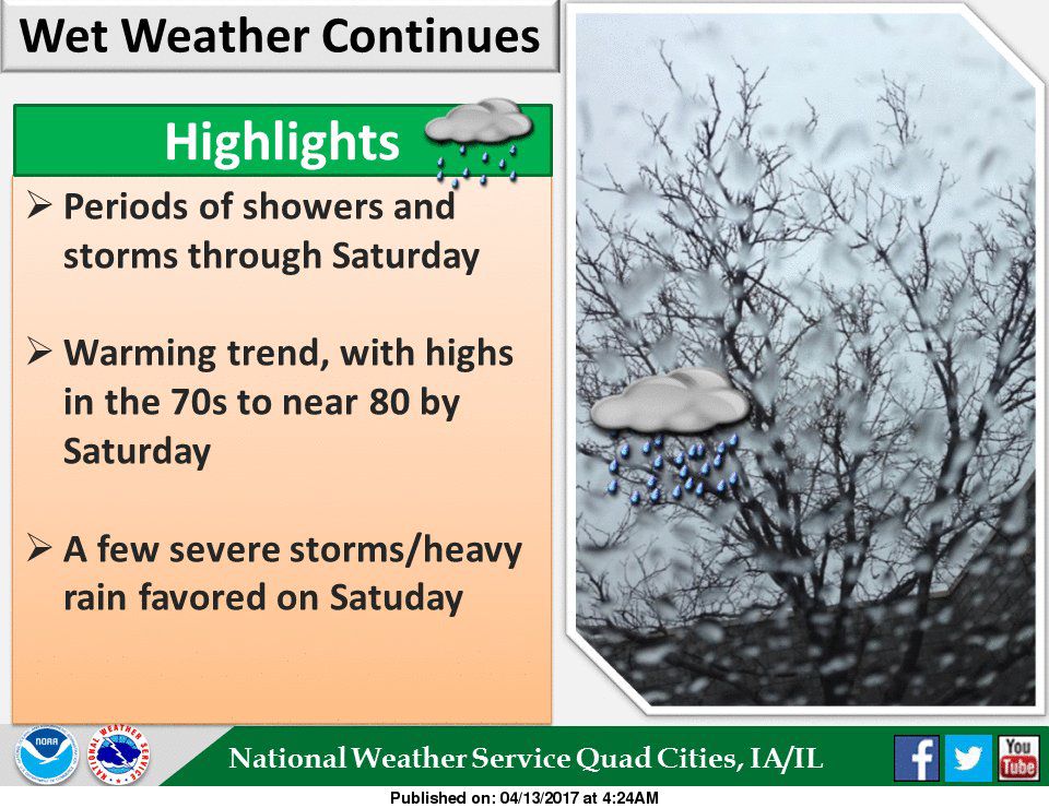 NWS: Weather summary